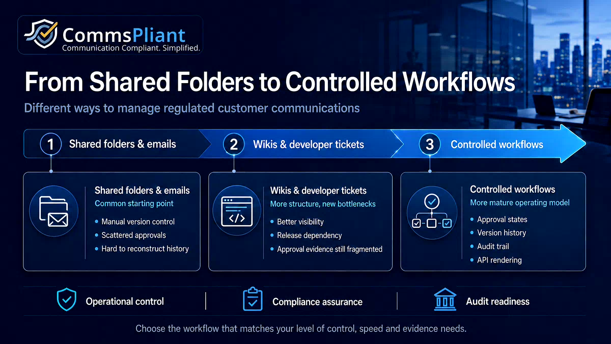 Different Ways to Manage Regulated Customer Communications: From Shared Folders to Controlled Workflows
